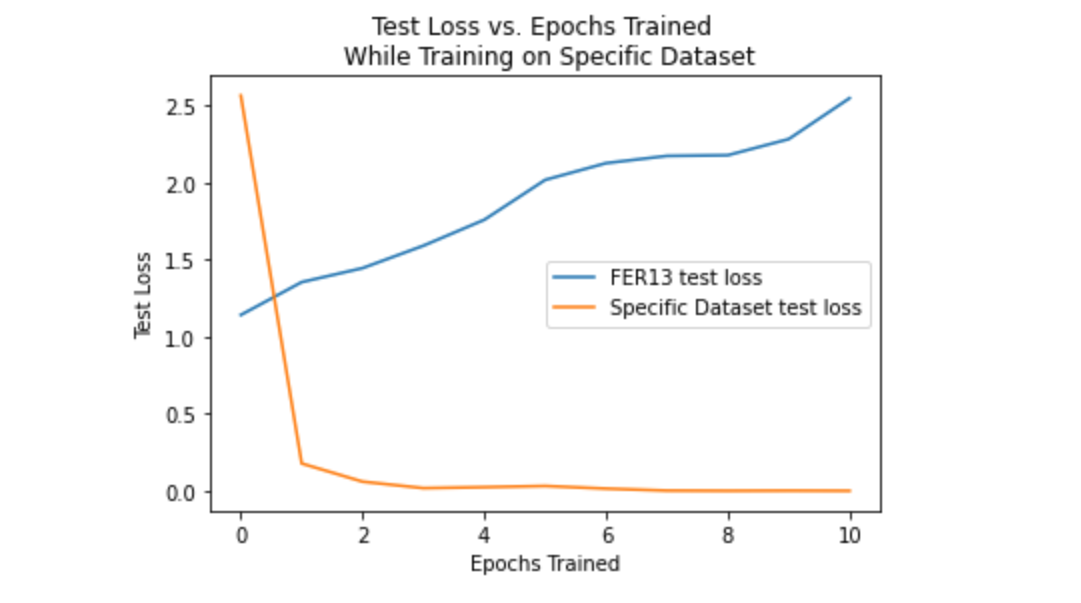 emotion-detection