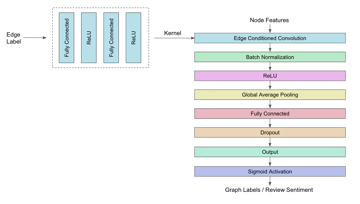 nlp-project