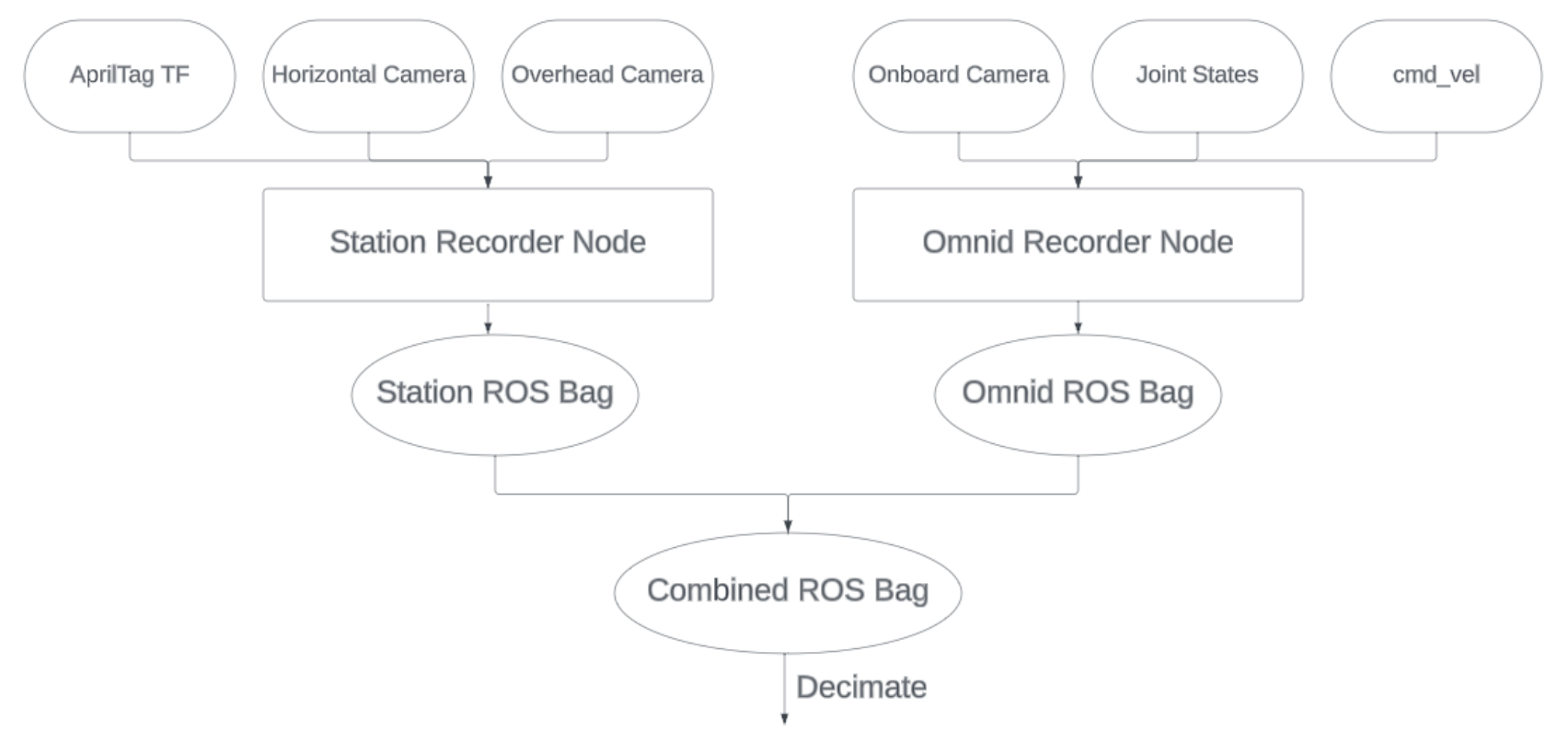 data-collection