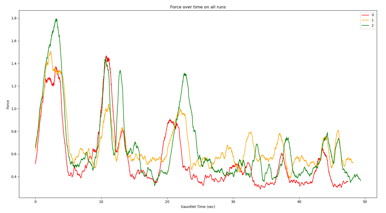 force-visualization